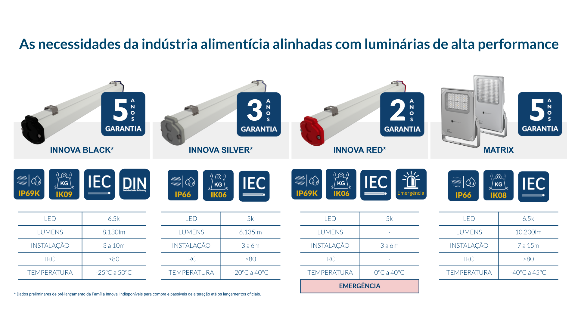 Família Innova: luminárias herméticas | Novvalight